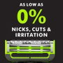 Gillette Pack de 2 Cuchillas de Afeitar GilletteLabs FaceBody + Intimate